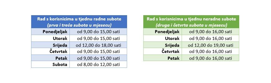 knjižnica radno vrijeme 2020