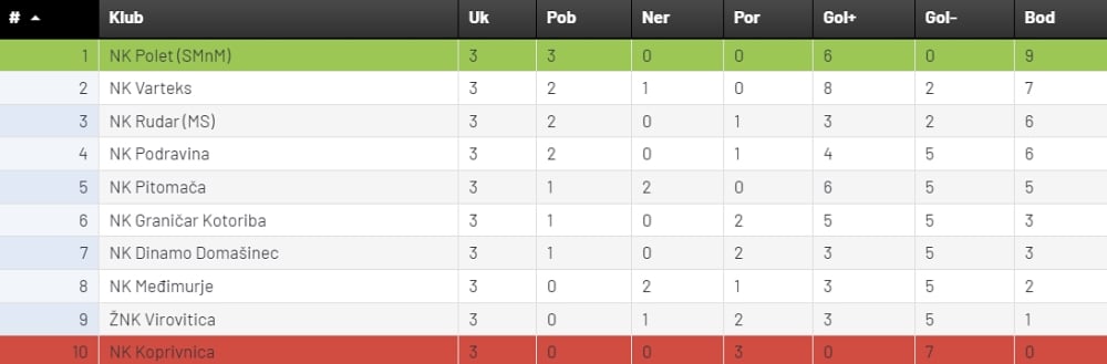 3. NL Sjever 4. kolo