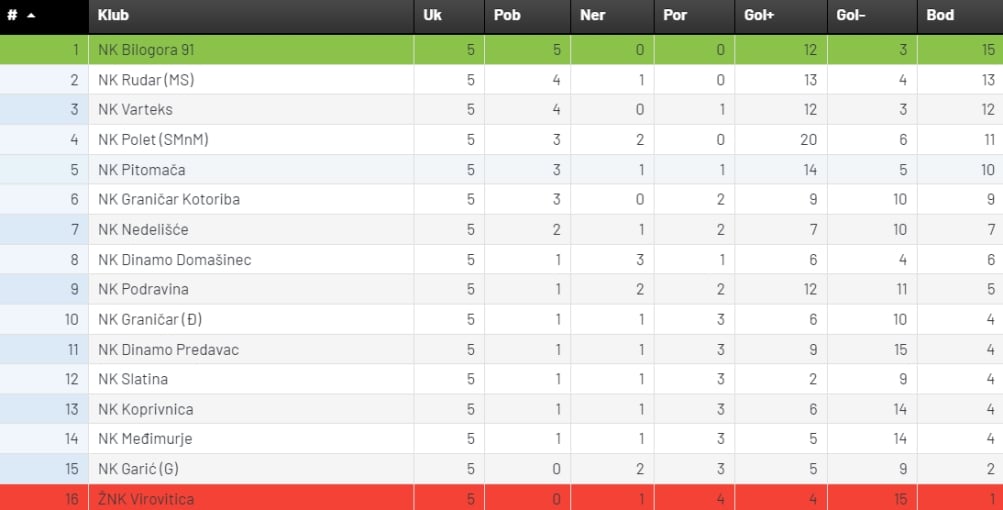 3. NL 5. kolo 1