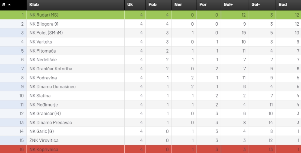 3. NL 5. kolo