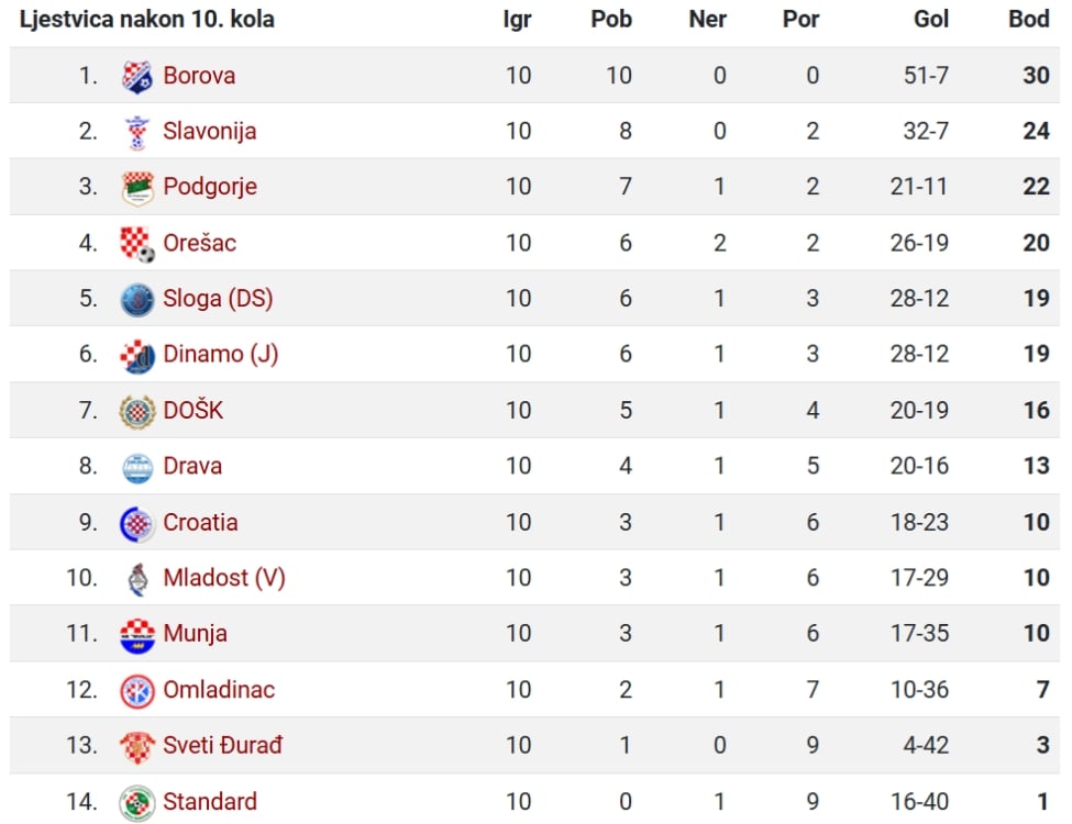 1. ZNL. 11. kolo