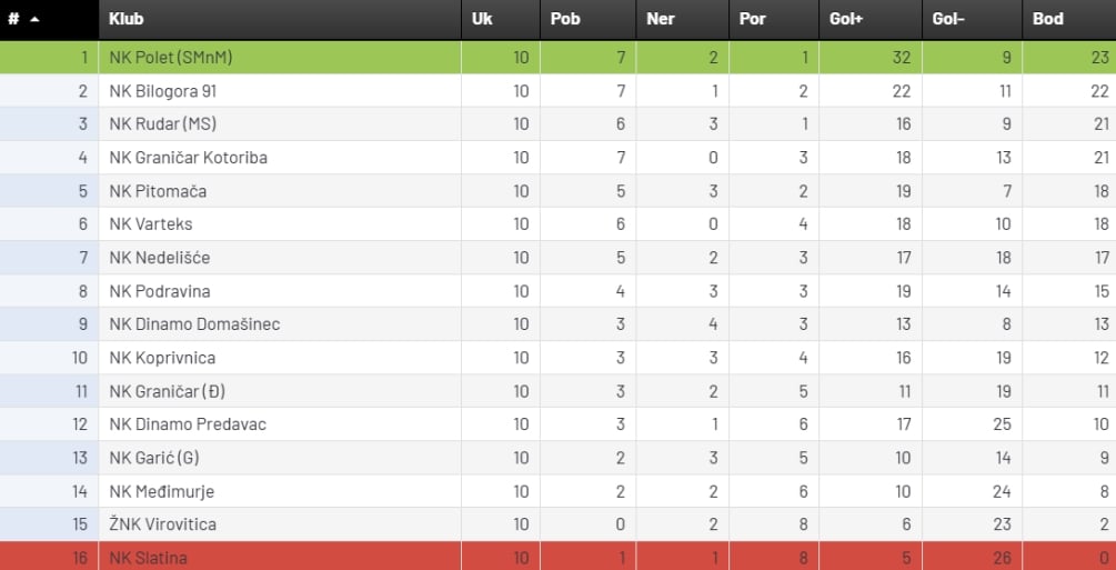 3. NL 11. kolo