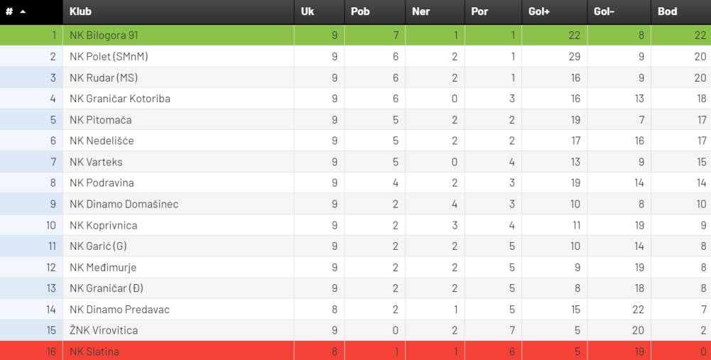 3. NL 9. kolo