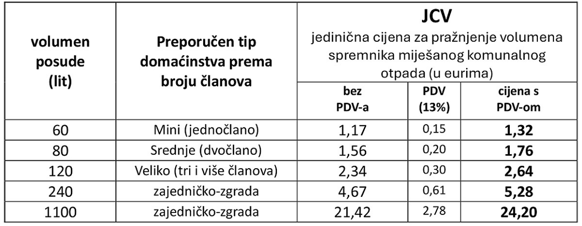 Novi obracun