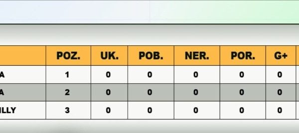 U15 B GRUPA Custom