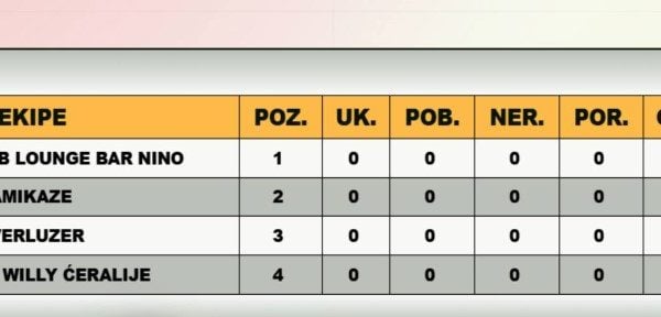 U17 B GRUPA Custom