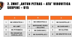 Skupine-U15